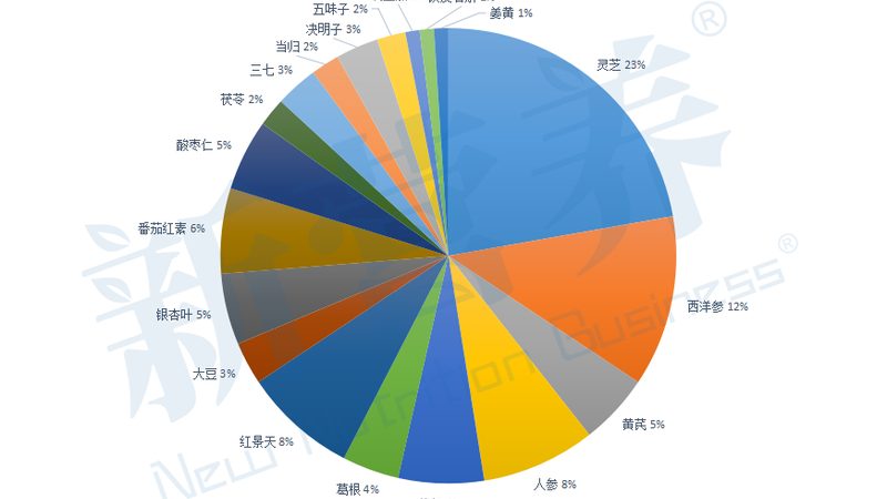 在选择氨糖或止痛药时，建议从以下几个方面进行考虑：
