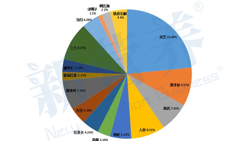一桶乳清蛋白粉的使用周期取决于以下因素：