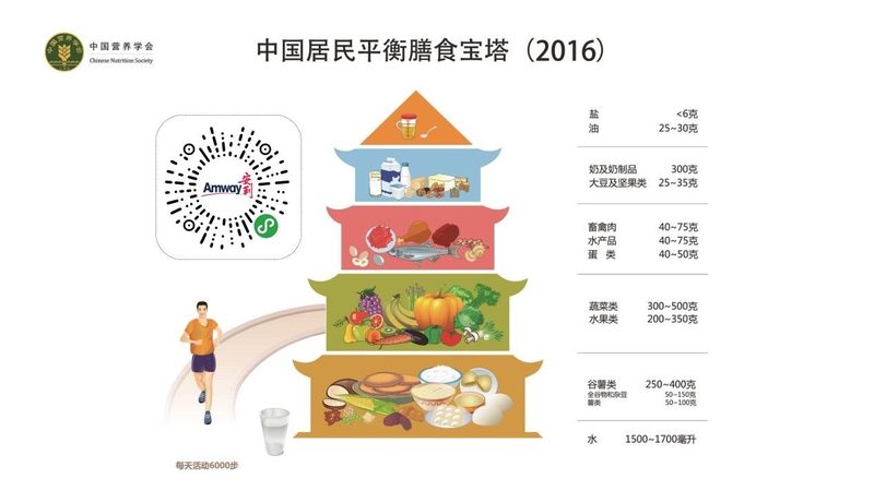 乳清蛋白粉，如何挑选高蛋白款？**