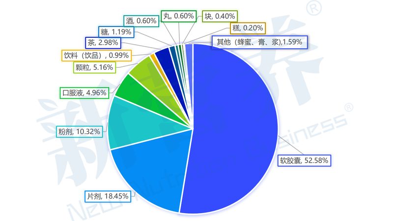 复合维生素与维生素B族：揭秘两者间的微妙差异