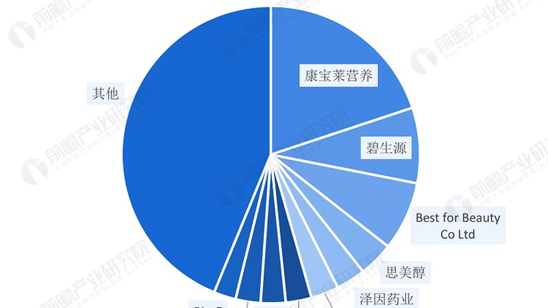 保健食品OEM，揭秘其背后的资质要求与合规要点